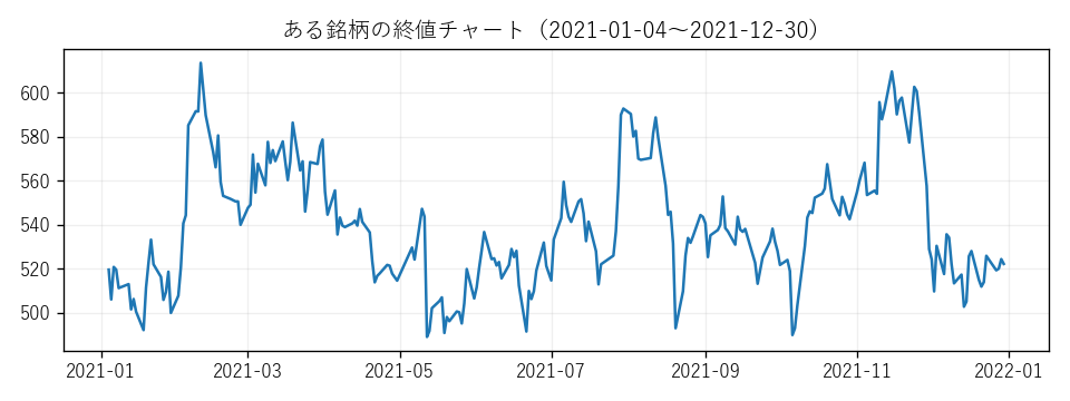クイズ用チャート